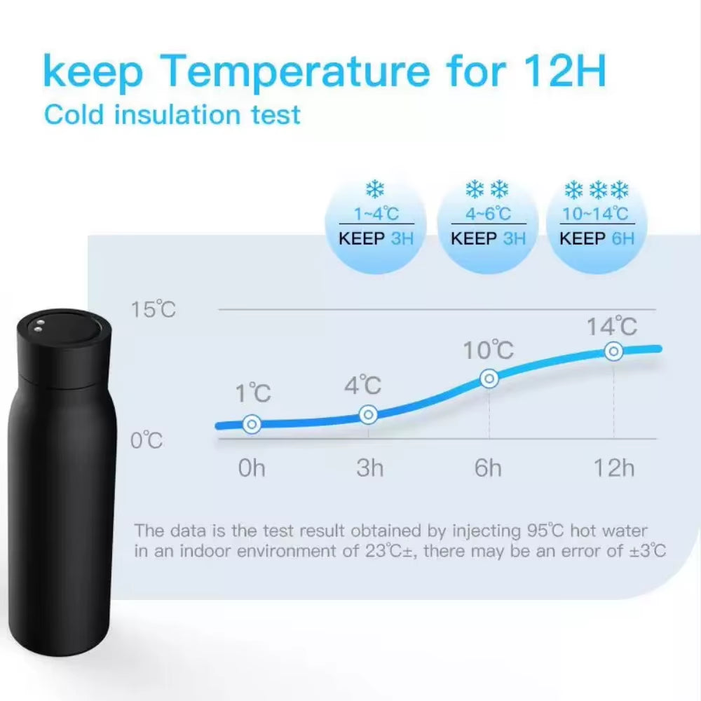 Tuya Bluetooth Smart Water Bottle – LCD Temperature Display, Hydration Tracker & App Integration